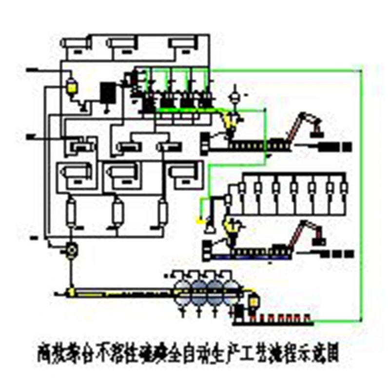 高效綜合不溶性硫磺全自動(dòng)生產(chǎn)工藝流程示意圖